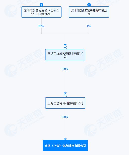 5亿元！完成对虎扑的收购澳门新葡京app总对价(图2)