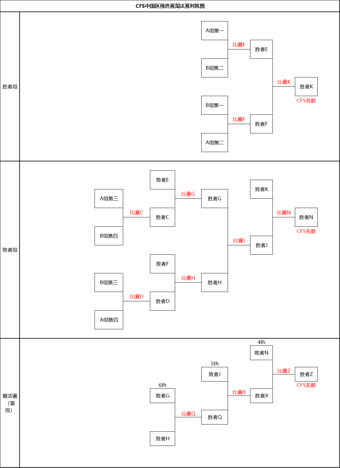 3CFS中国区预选赛澳门新葡京入口202